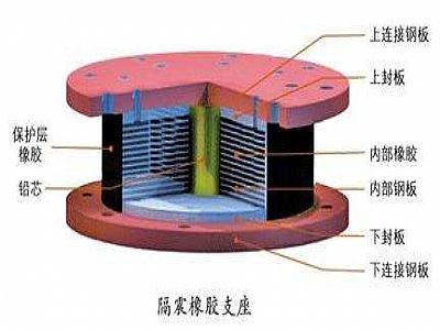 漳县通过构建力学模型来研究摩擦摆隔震支座隔震性能