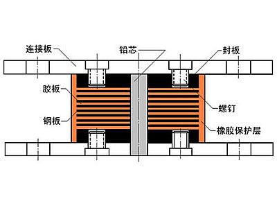 漳县抗震支座施工-普通板式橡胶支座厂家